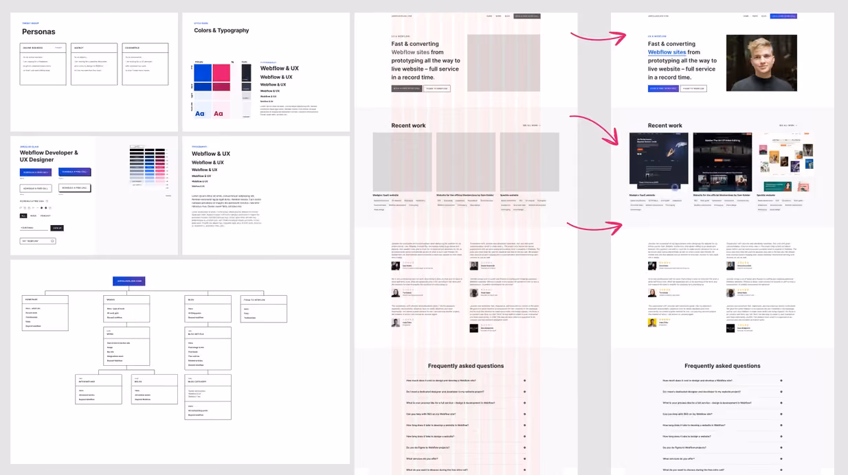 Personas, Colors & Typography, Style Guide, Sitemap and Wireframes.